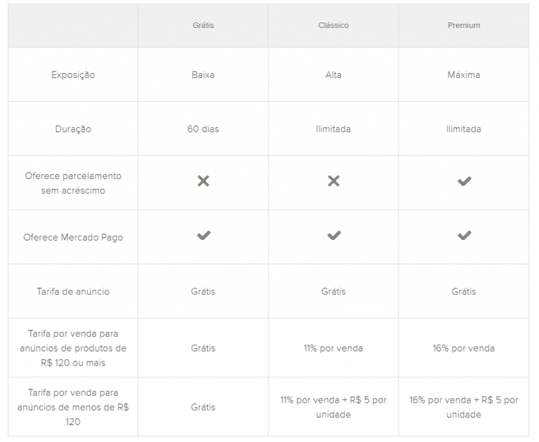 Como Vender No Mercado Livre Amazon E Magalu Passo A Passo