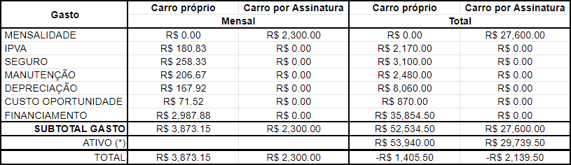 Alex Oliveira - comparação assinatura