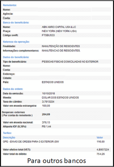 Western Union - Taxas, Limites, Prazos