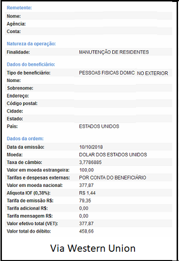 Western Union - Taxas, Limites, Prazos