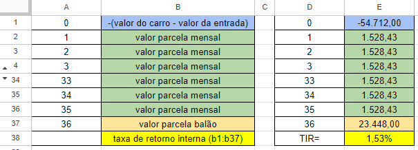 Planilha de Consulta FIPE Excel