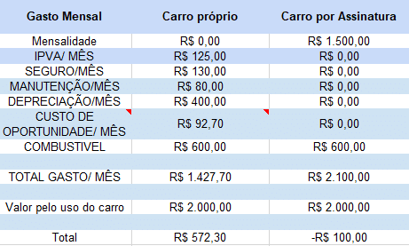 Resposta I. Alex - Carro por Assinatura