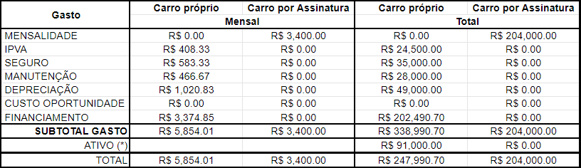 Tabela de comparação - Rogério Freitas