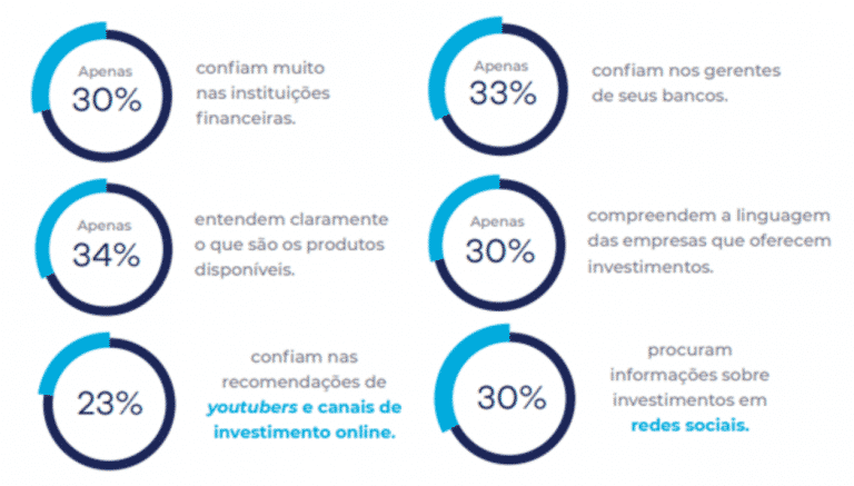 Educação Financeira No Brasil Veja Dados Mais Importantes 4359