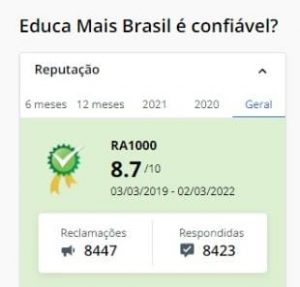 Educa Mais Brasil no Reclame Aqui