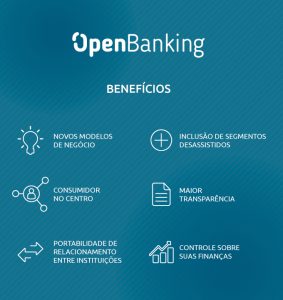 Benefícios do Open Banking no mercado financeiro
