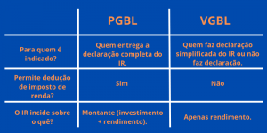 Diferença entre plano de previdência: VGBL e PGBL