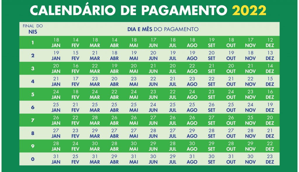 calendário do auxílio brasil