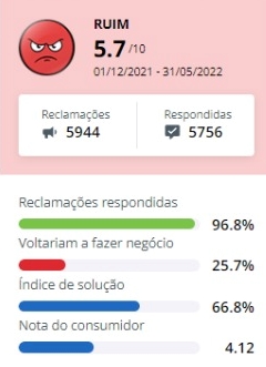 Aplicativo cartão de todos: saiba mais neste conteúdo!