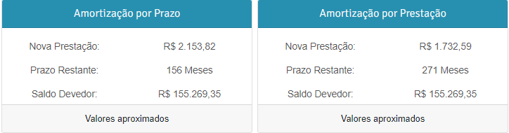 Simulando amortização do financiamento no Educando