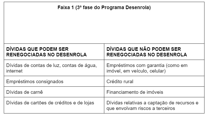 programa desenrola tabela programa desenrola tabela