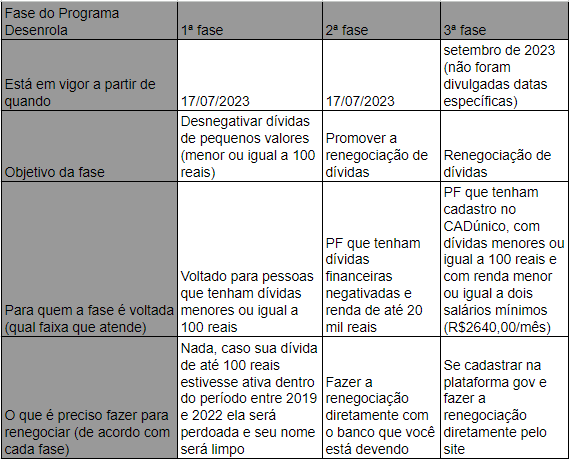 programa desenrola tabela programa desenrola tabela