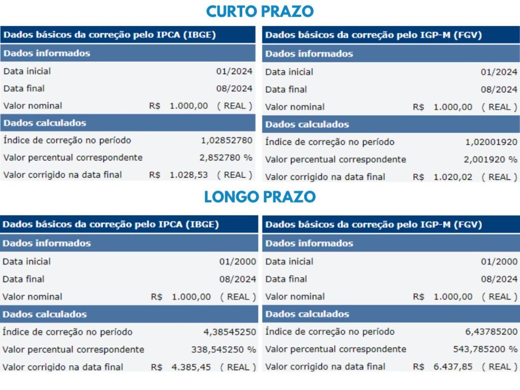 ipca e igpm