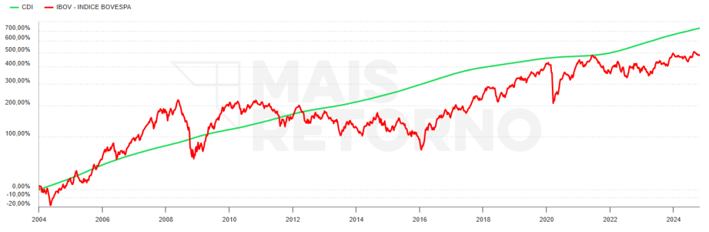 grafico