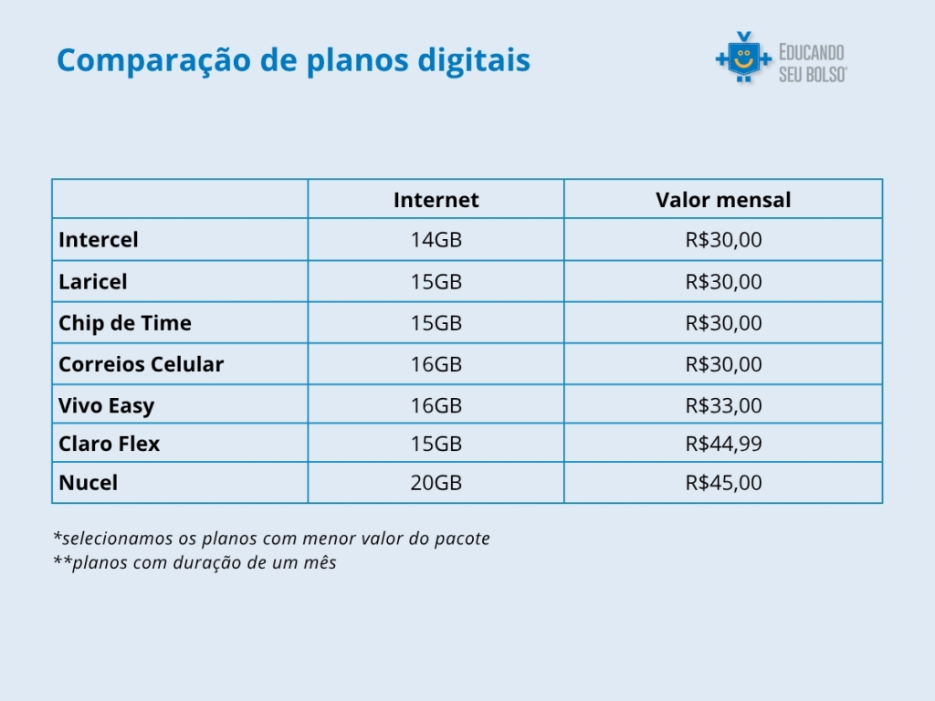 melhores operadoras