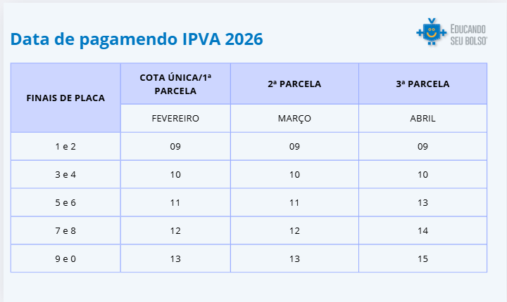 ipva 2026